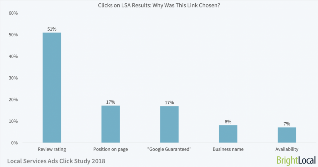 email click rates