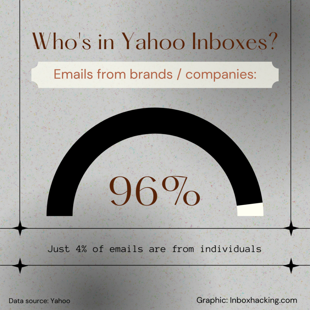 email marketing tools facts